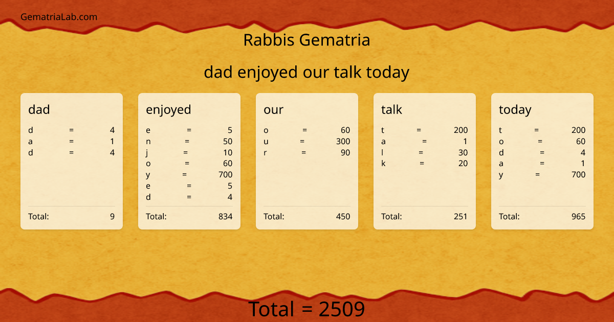 dad enjoyed our talk today in rabbis Gematria